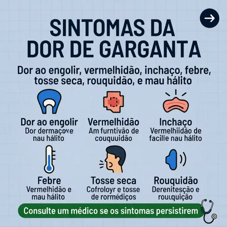 sintomas da dor de garganta